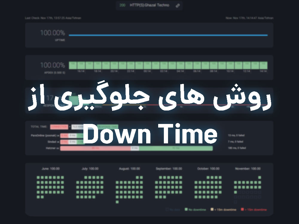 روش های جلوگیری از دان شدن سایت